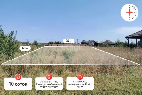 Купить Участок В Черте Краснодара